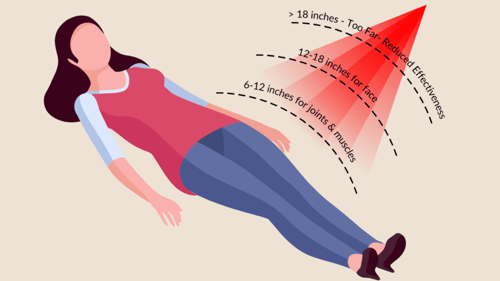 what distance you should use red light therapy at home diagram