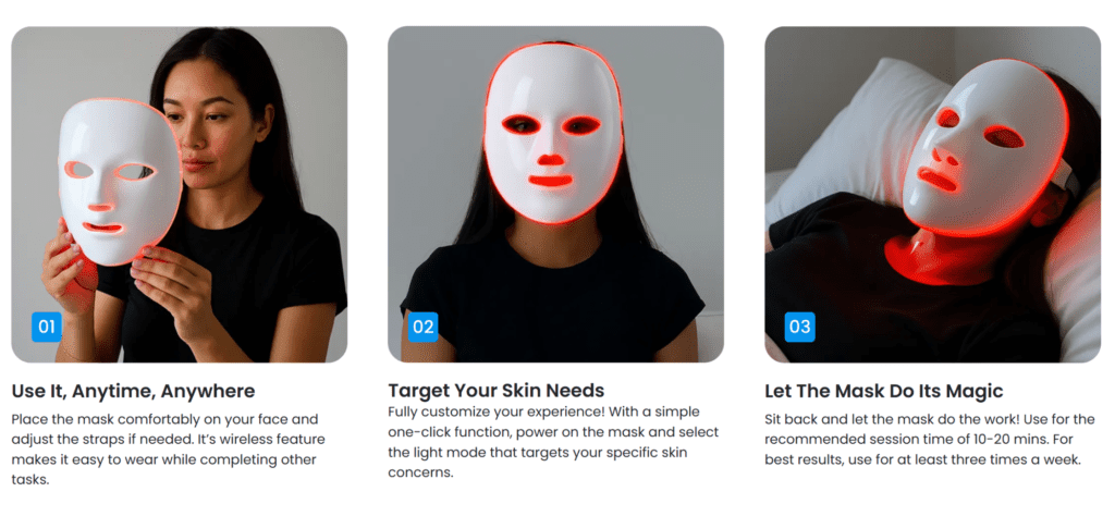 Three-step “How to use” graphic for the Glokore LED mask showing: holding the mask, wearing it while standing, and wearing it while lying down, with captions about adjusting straps, choosing a light mode, and using for 10–20 minutes.