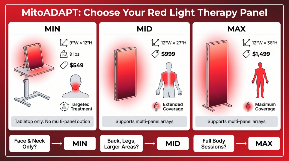 mito adapt min, mid, max comparison chart